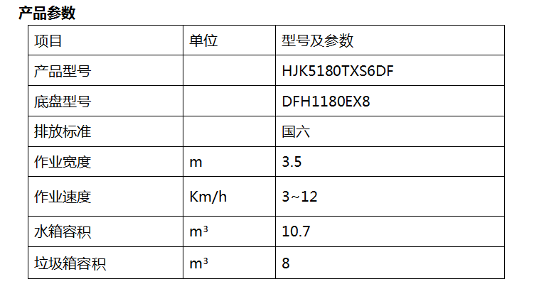 2、HJK5180TXS6DF型洗掃車.png
